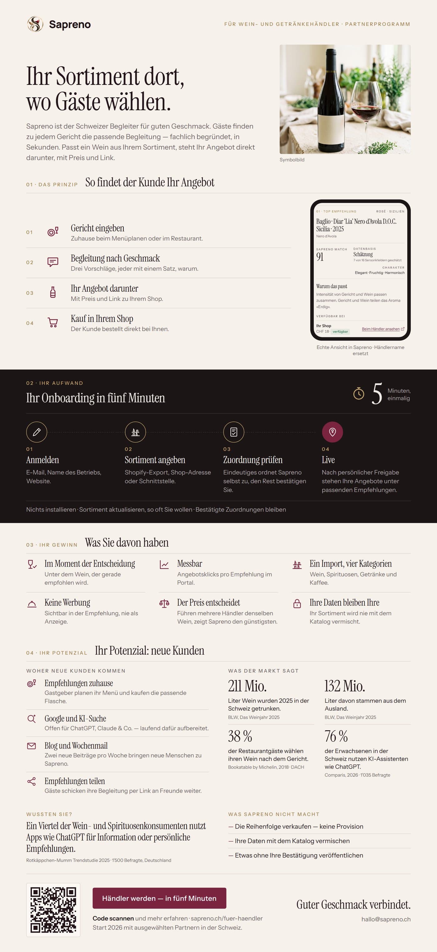 Infografik: Sapreno für Wein- und Getränkehändler — so findet der Kunde Ihr Angebot, Ihr Onboarding in fünf Minuten, Ihr Gewinn und Ihr Potenzial an neuen Kunden auf einer Seite.